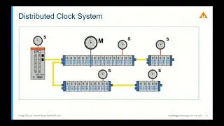 What is EtherCAT? | How to develop EtherCAT slave device | Utthunga