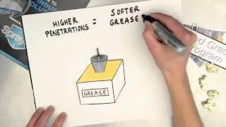 Why Sprayon: NSF® H1 Food Grade Lubricants - Superior Aerosol Greases