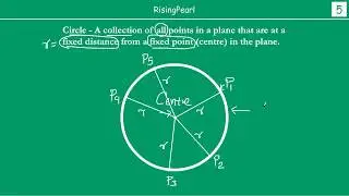 What is a Circle?