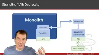 Monolith Modernization with APIs and Microservices: What is the Strangler Pattern and how to use it?