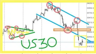 US30 | Wall Street 30 | Dow Jones Index | Trading Technical Analysis | Price Action