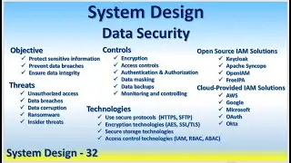 System Design 32 Data Security Encryption HTTPS SFTP AES SSL TLS IAM Keycloak AWS Google OAuth Okta