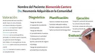 Como Hacer un PAE de Enfermería