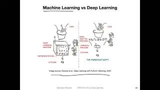 L1.4 The Supervised Learning Workflow