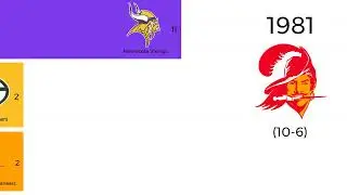 All NFC CENTRAL WINNERS 1967-2001