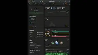 3000 Leetcode Problems Solved