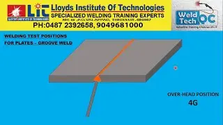 WELDING TEST POSITIONS - PART 1