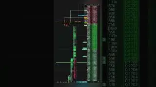 Взял сильнейший импульс! Скальпинг. Заработал 200$ за один пробой уровня! #cryprto #trading #money