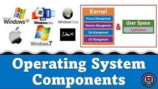 Operating System Components | Operating System |