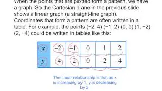 Year 8: Linear Patterns