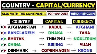 Country with their Capital and Currency | Important Countries with their Capital | Capital Currency