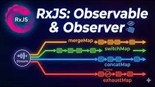 RxJS Deep Dive: Observable, Observer & Top Operators (mergeMap, switchMap, concatMap, exhaustMap)