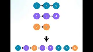 Most Frequently Asked Hard LinkedList Question in Technical Interviews