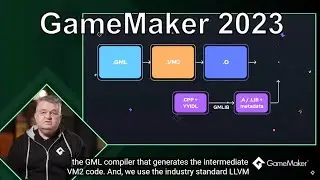Atualizações do gamemaker para 2023