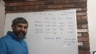 NIO Jan 2021 car sale data and analysis