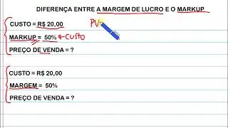 Qual a Diferença entre Margem de Lucro e Markup