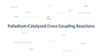 Palladium Catalyzed Coupling Name reactions