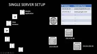 single server applications