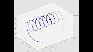 Matlab simulations of a drone following a path with a vector field controller