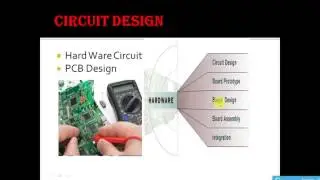 Career Opportunities for electronics and communication eng