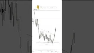 Finding a killer set up on GJ - Order Blocks 