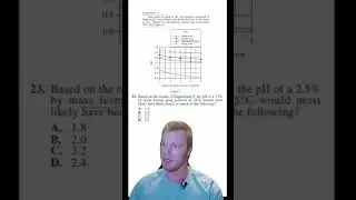 Best way to solve ACT Science questions 🧠