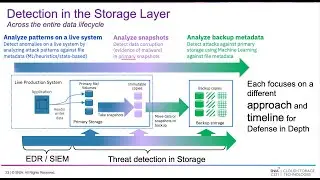 Cyberstorage and XDR: Threat Detection through a Storage Lens