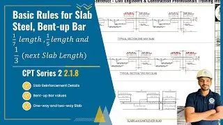 SLAB Reinforcement Details l One-way Slab l Two-way Slab l Single Mesh