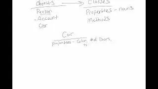 Intro to the concept of Classes in .NET