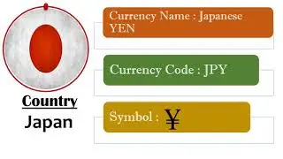 INTERNATIONAL CURRENCY NAMES OF DIFFERENT COUNTRIES || CURRENCY CODES || CURRENCY SYMBOLS ||
