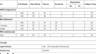 bihar board 12th result | besb 12th result check 2021