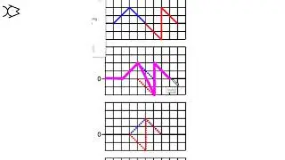 10.1.1 Principle of Superposition: Summing Up Displacements