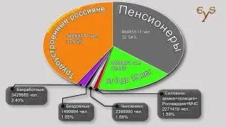 Дорогие россияне — диаграмма
