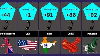Country Phone Codes | International Dialing Codes of All Countries