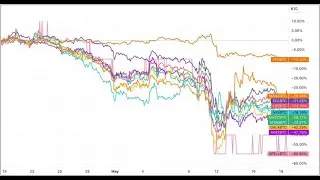#102 👨‍💻 Coinbase poskytuje únik pro tvůrce altcoinů