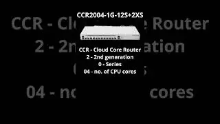 Decoding a MikroTik CCR model number #mikrotik #router #ccr