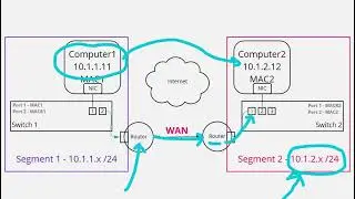 WAN: Basics of Wide Area Networks