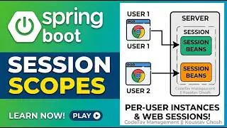 Spring Boot Bean Scopes Explained with Code | Singleton, Prototype, Request, Session || CodeTav