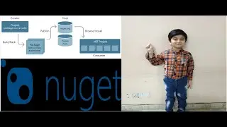 Step-by-Step Tutorial: Creating and Publishing a NuGet Package with Visual Studio