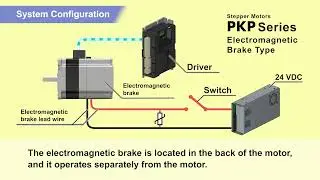 Introducing Oriental Motor's PKP Series with Electromagnetic Brake