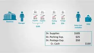 Petty Cash (Financial Accounting)