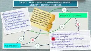 Криминалистическое документоведение - Тексты, идентификационные поля, автор и исполнитель
