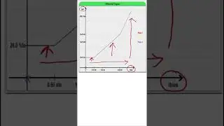 Differential Curve Analysis