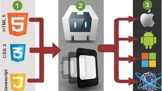 Build Android Application Using HTML CSS and JS