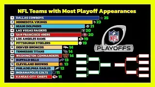 NFL Teams with Most NFL Playoff Appearances (1967–2025) 🏈