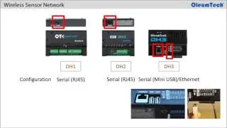 OleumTech® Wireless Gateways Overview