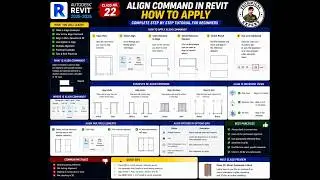 ALIGN Command in Revit Architecture || Align in Revit || Revit Tutorials in Urdu & Hindi ||Class #22
