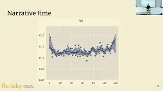 Once More, with Feeling: Analyzing Paralinguistic Performance in Film — Naitian Zhou, March 21, 2024