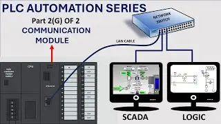 PLC Ethernet Communication Module - Functions explained 