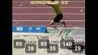 Нестеренко Максим - 16,52м (MiX)